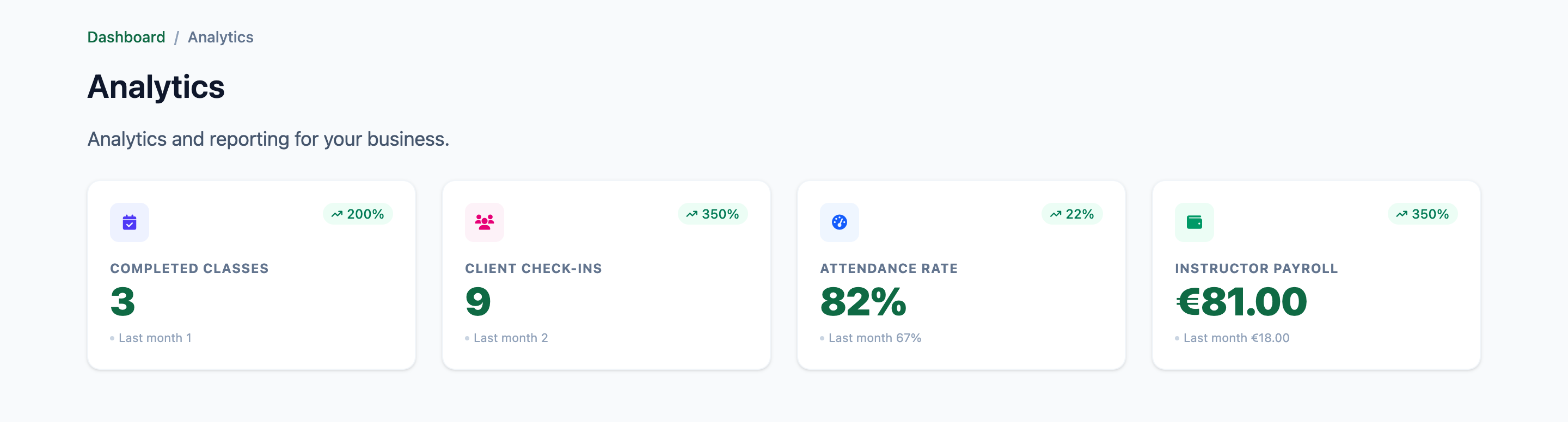 Mojo owner analytics showing completed classes, client check-ins, attendance rate, and instructor payroll
